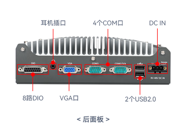 熊猫嵌入式工控机端口.png